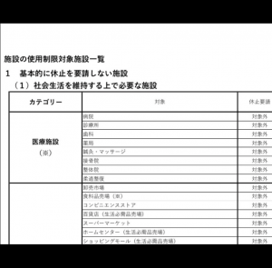 整骨院は休業要請の対象外となっています